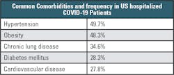 Table 1. Source: COVID-19 Associated Hospitalization Surveillance Network (COVID-NET) Table 1. Source: COVID-19 Associated Hospitalization Surveillance Network (COVID-NET)