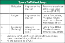 Figure 1. Figure 1.