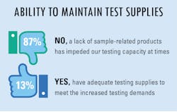 Soi Abilitytomaintain Soi Abilitytomaintain