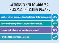 Soi Actionstaken Soi Actionstaken