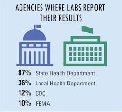 Soi Agencies Reporting Soi Agencies Reporting