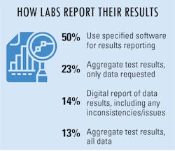 Soi How Labs Report Soi How Labs Report