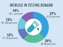 Soi Increaseintestingdemand Soi Increaseintestingdemand