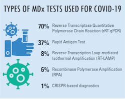 Soi M Dx Tests Soi M Dx Tests