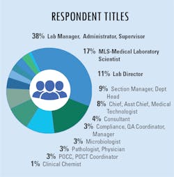 Soi Resp Titles Soi Resp Titles