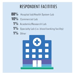 Soi Respfacilities Soi Respfacilities