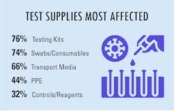 Soi Test Supplies Soi Test Supplies