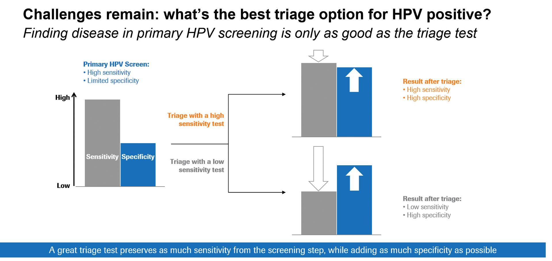 Challenges Remain Kbg 5fb538b955bf2