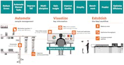 Figure 1. Lab automation for SARS-CoV-2 Figure 1. Lab automation for SARS-CoV-2