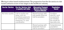 Table 1 Source: Centers for Medicare & Medicaid Services Table 1 Source: Centers for Medicare & Medicaid Services