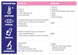 Hallmarks Of Uti Table 120720 Version 2 5fdbc4e5adccc Hallmarks Of Uti Table 120720 Version 2 5fdbc4e5adccc