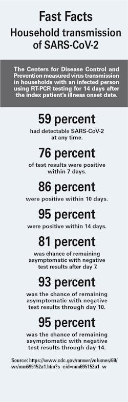 Ff Mlo202102 Ff Mlo202102