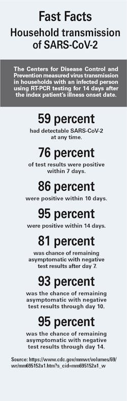 Ff Mlo202102 Ff Mlo202102