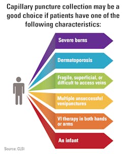 Mlo202102 Best Practices 600721625ef9c Mlo202102 Best Practices 600721625ef9c