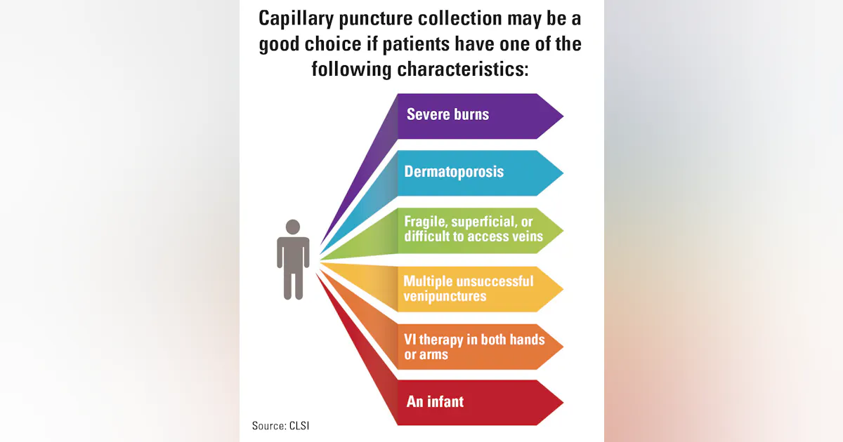 Caillary Collection Methods Best practices in capillary blood collection | MLO Online
