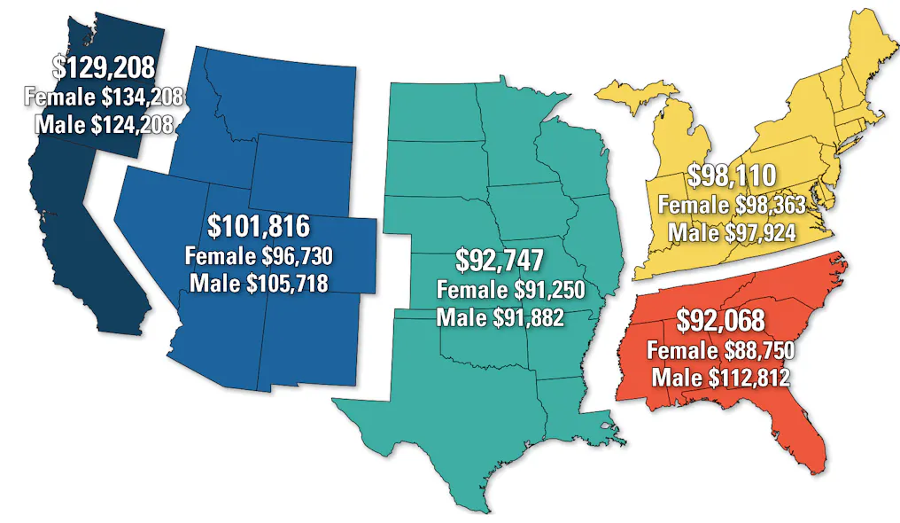 MLO’s 2021 Annual Salary Survey of laboratory professionals Medical Laboratory Observer