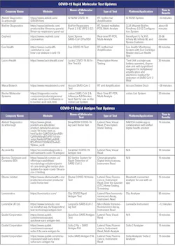 Mlo202103 Ci Table Mlo202103 Ci Table