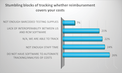 Table 2 illustrates additional steps labs have taken to ensure their costs were reimbursed. Table 2 illustrates additional steps labs have taken to ensure their costs were reimbursed.