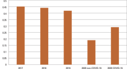 Figure 3. Data from medical departments between March 1 and June 30. The ordinate axis represents the infection incidence of MDR bacteria. The abscissas axis represents time.8 Figure 3. Data from medical departments between March 1 and June 30. The ordinate axis represents the infection incidence of MDR bacteria. The abscissas axis represents time.8