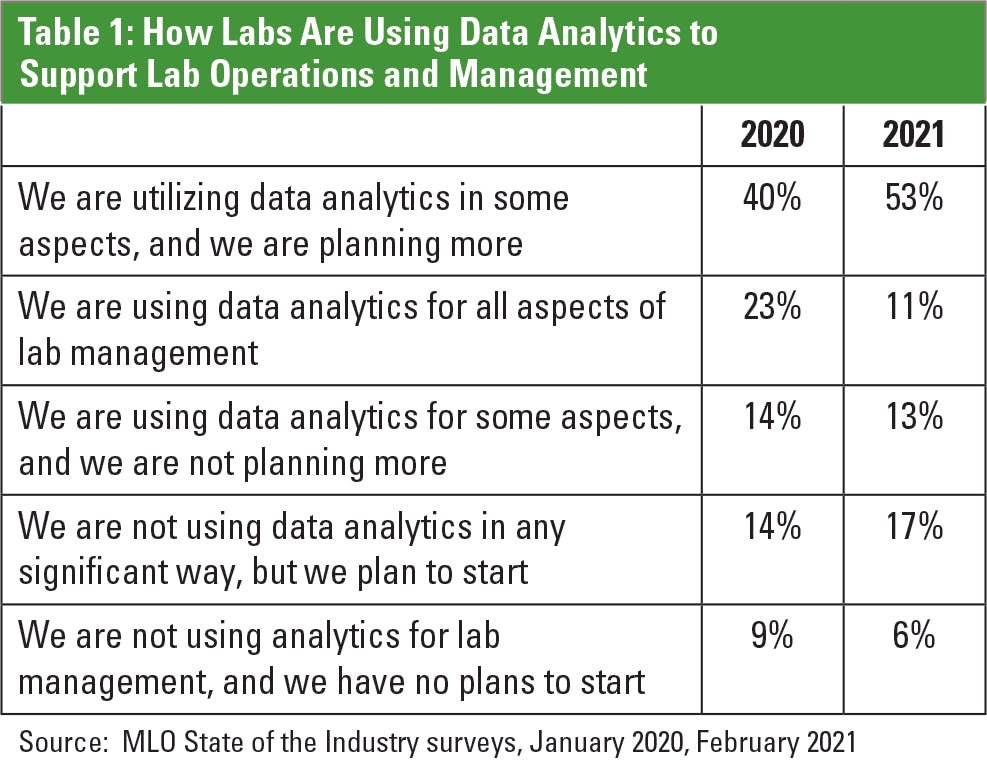 How data analytics improves operational performance at clinical labs ...