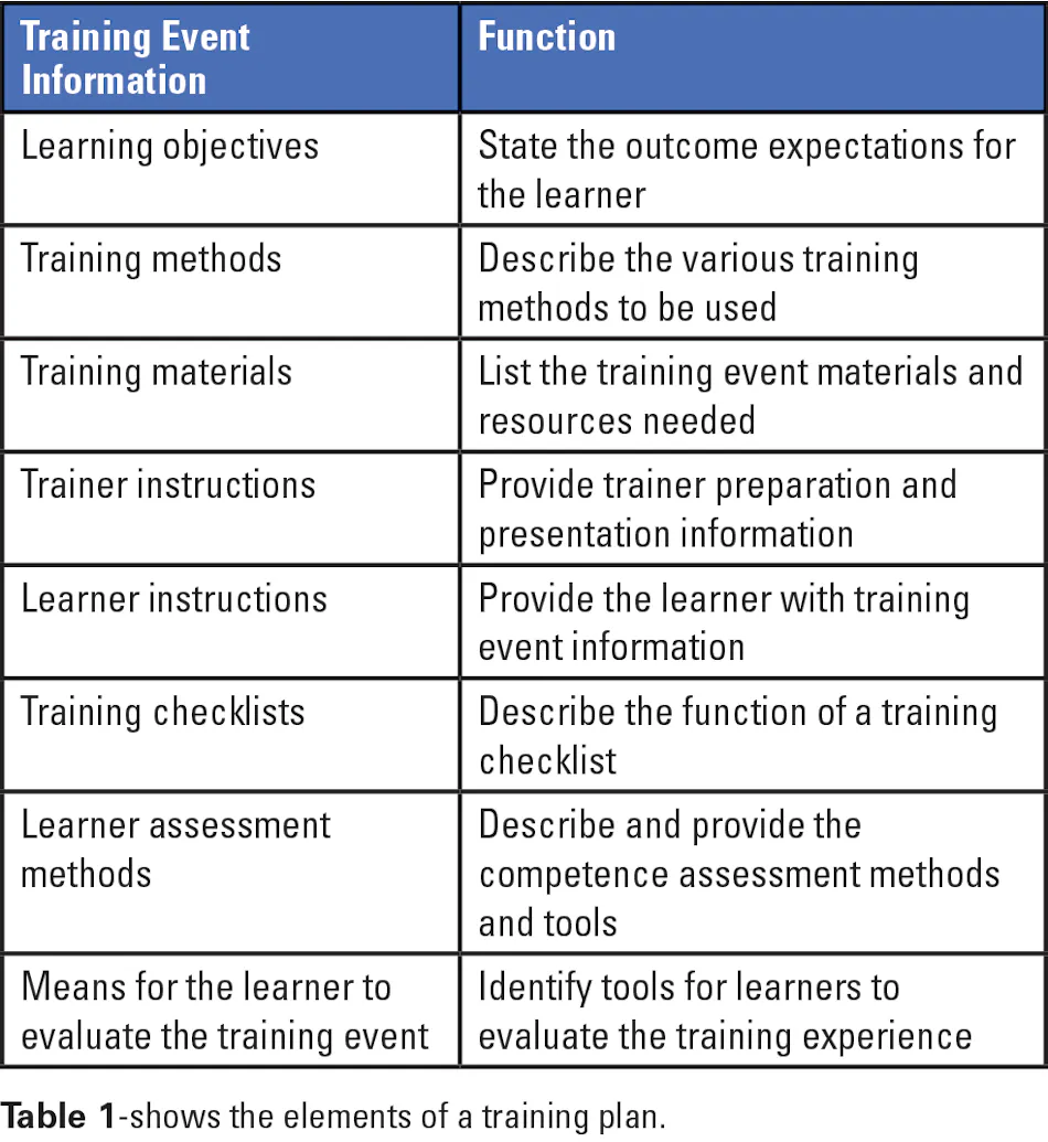 Laboratory training and competence assessment in the era of COVID-19 ...