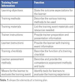 Mlo202106 Lab Man Table1 Mlo202106 Lab Man Table1