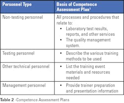 Mlo202106 Lab Man Table2 Mlo202106 Lab Man Table2