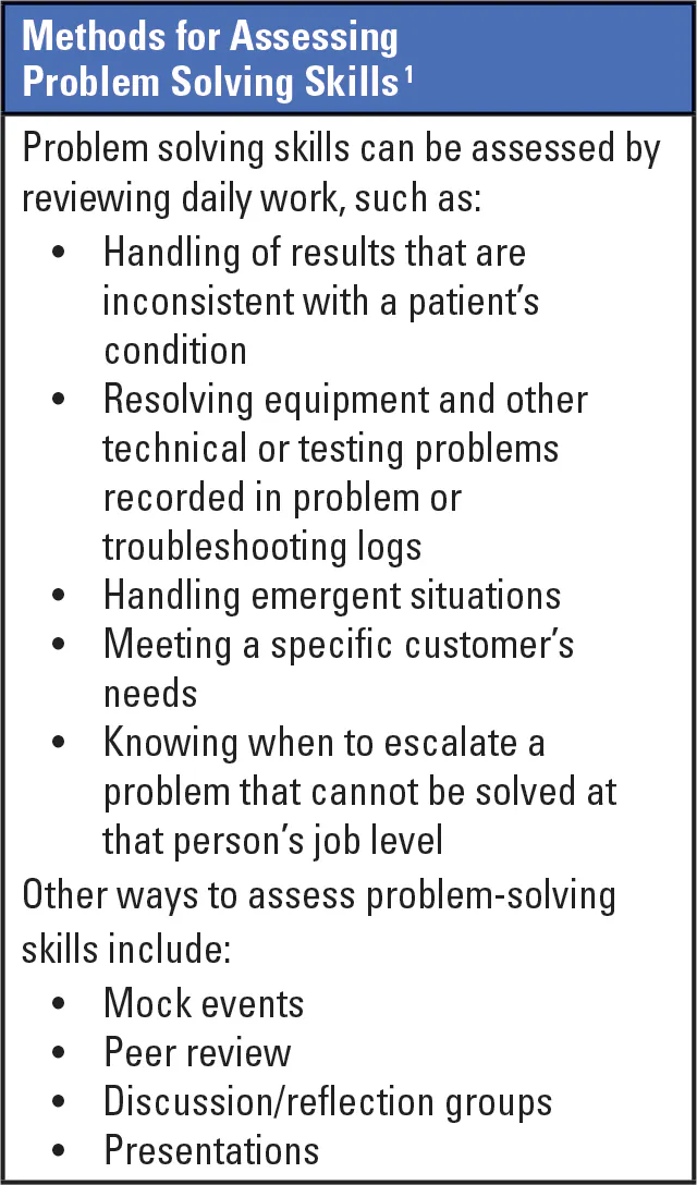 Lab Associate Problem Solving Documentation Laboratory training and competence assessment in the era of COVID-19 ...