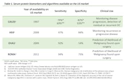 Table 1 Final Pdf Table 1 Final Pdf