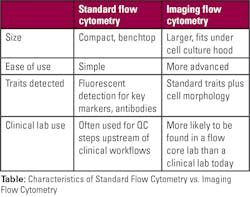 Mlo202107 Best Practices Mlo202107 Best Practices