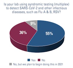 Mlo202107 So Ichart1 Mlo202107 So Ichart1