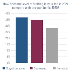 Mlo202107 So Ichart3 Mlo202107 So Ichart3