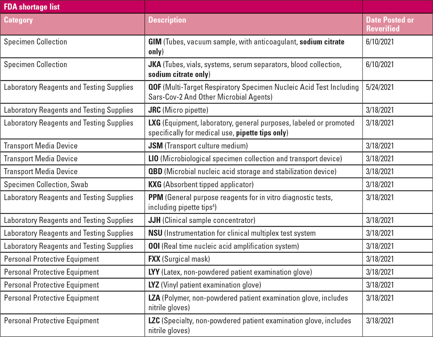 Clinical tips for consumable supply shortages Medical Laboratory Observer