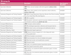 Lab Man Chart Lab Man Chart