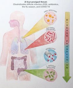 Image Courtesy of TECHLAB Image Courtesy of TECHLAB