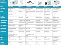 Products202108table1 Products202108table1