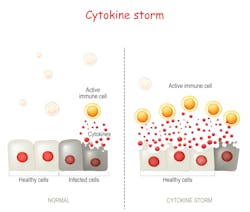 Cytokine Storm Illustration 199570532 By Designua At Dreamstime Cytokine Storm Illustration 199570532 By Designua At Dreamstime