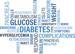 Diabetes Hyperglycemia Image By Mary Pahlke From Pixabay 60f5dd24131af Diabetes Hyperglycemia Image By Mary Pahlke From Pixabay 60f5dd24131af