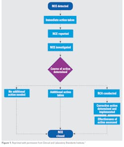 Best Practicesv2 Best Practicesv2