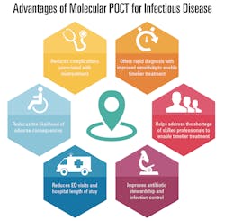 Mlo202109 Clinical Issues Mlo202109 Clinical Issues