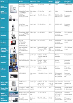 Mlo202109 Product Focus Mlo202109 Product Focus