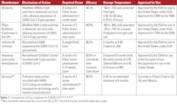 Mlo202109 Ce Table1v1 Mlo202109 Ce Table1v1