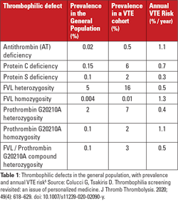 Mlo202110 Best Practices Mlo202110 Best Practices