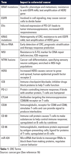 Mlo202110 Ce Chart Mlo202110 Ce Chart