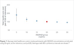 Mlo202111 Ce Table1 Mlo202111 Ce Table1