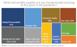 Mlo202111 Soi Chart1 Mlo202111 Soi Chart1