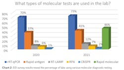 Mlo202111 Soi Chart2 Mlo202111 Soi Chart2