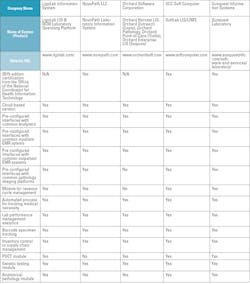 Lis Table2 Lis Table2