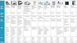 Mlo202111 Product Focusv1 Mlo202111 Product Focusv1