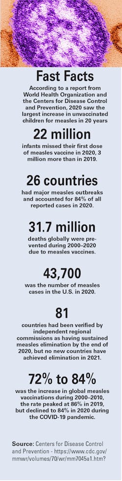 Observatory Observatory